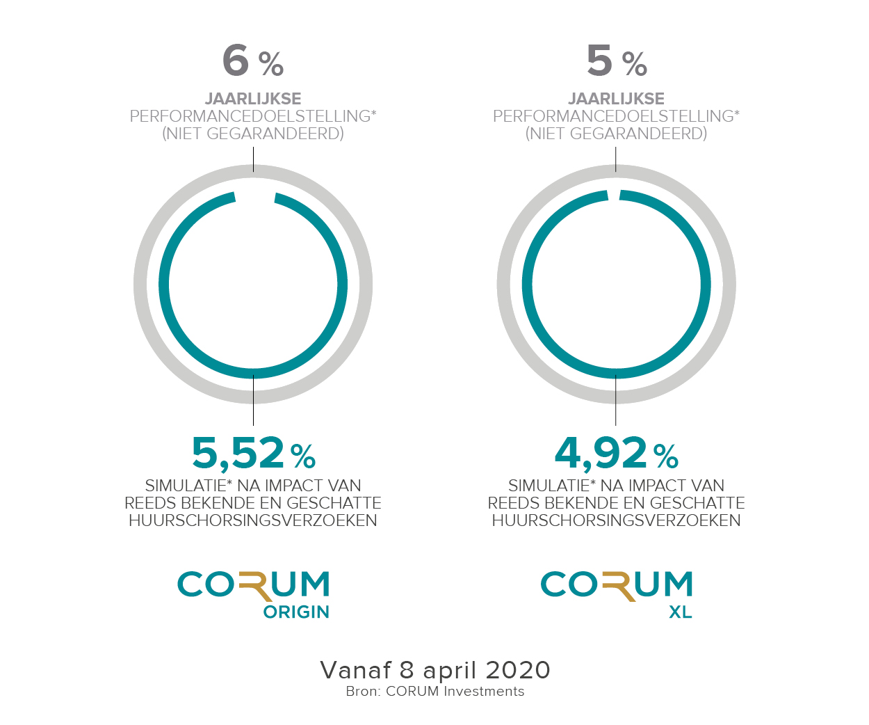 Performancedoelstelling 8 april 2020